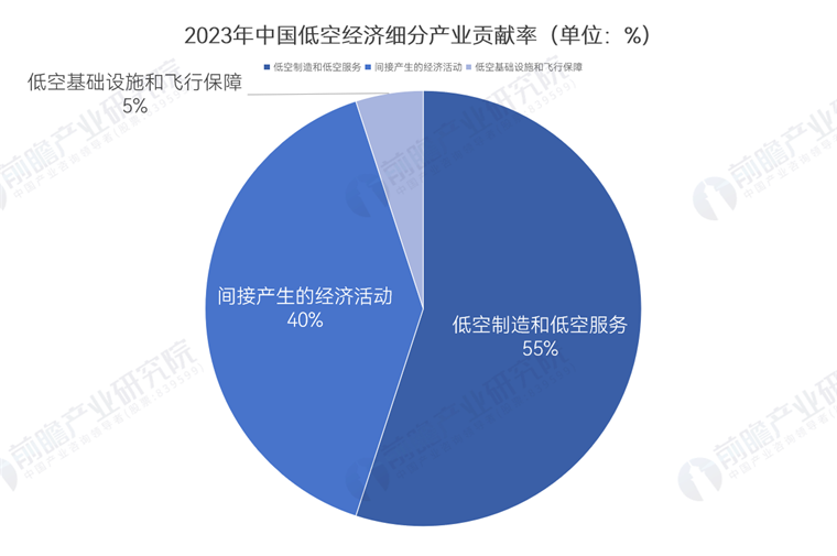 终于有人说清了低空经济：从“政策热”到“生态型落地”