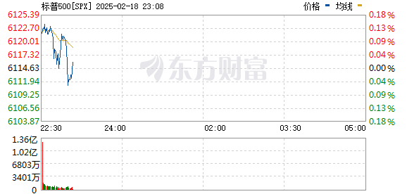 R图 SPX_0