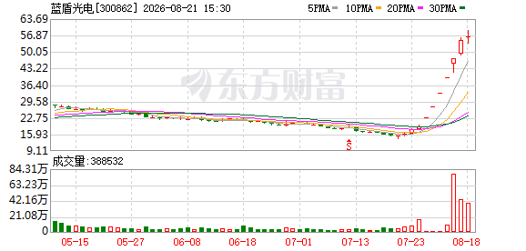 K图 300862_0