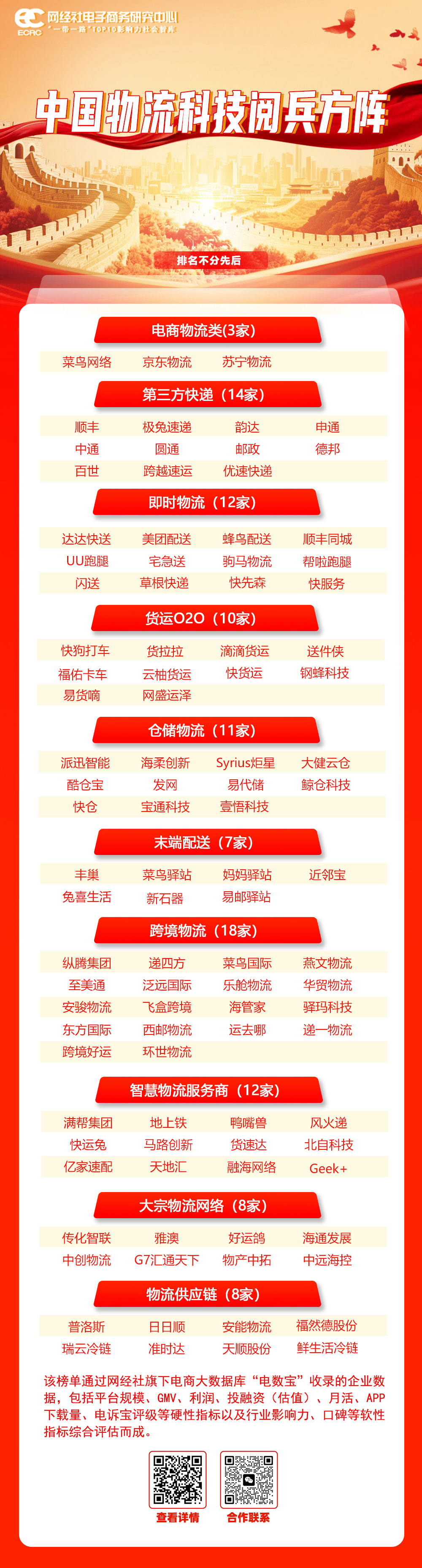 物流科技-阅兵.jpg