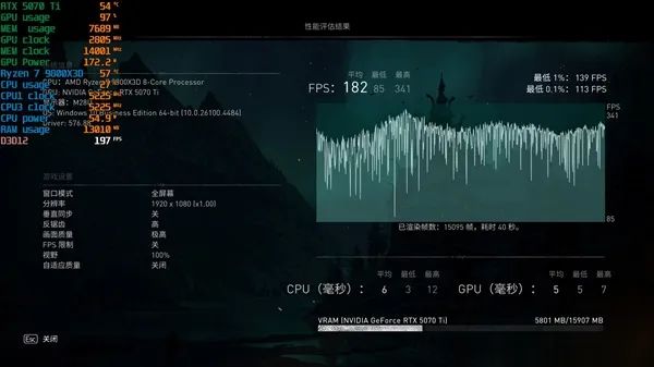 NV竟然开倒车！AMD RX 9070 XT新驱动对比测试：提升明显 已全面超越RTX 5070 Ti