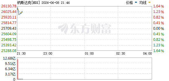 R图 NDX_0