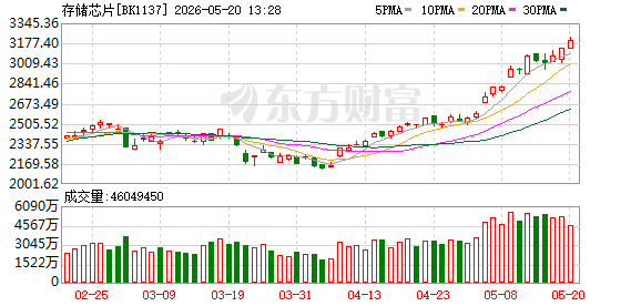 K图 BK1137_0