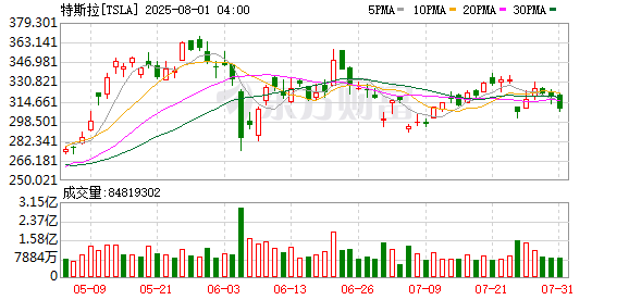 K图 TSLA_0