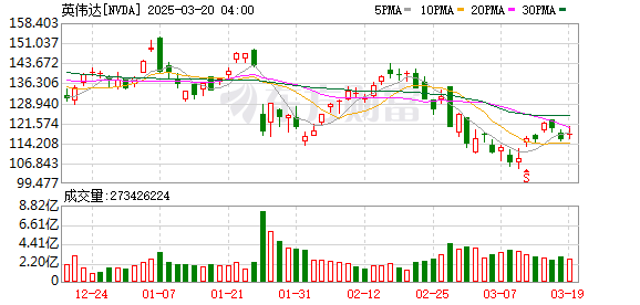 K图 NVDA_0