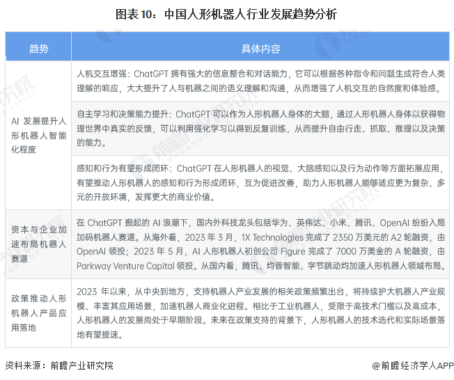 图表10：中国人形机器人行业发展趋势分析