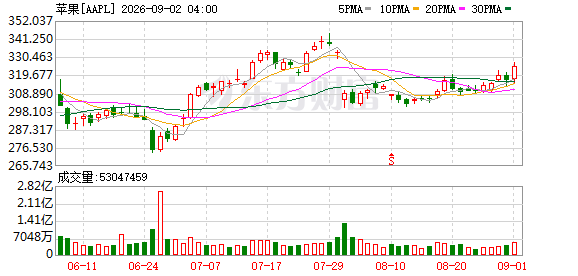 K图 AAPL_0