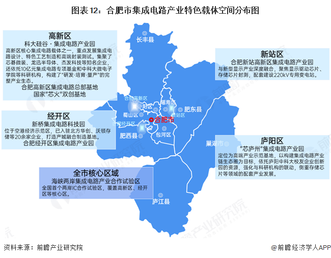 图表12：合肥市集成电路产业特色载体空间分布图