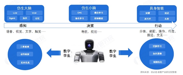 人形机器人技术创新趋势