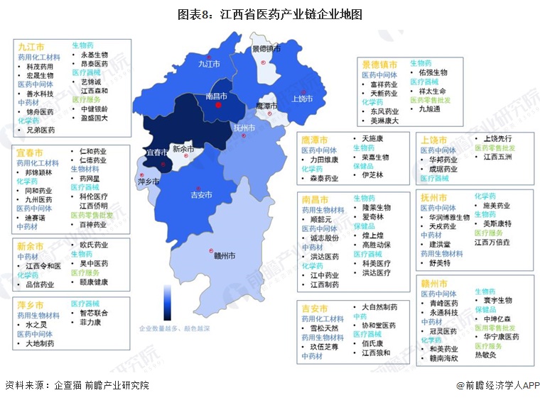 图表8：江西省医药产业链企业地图