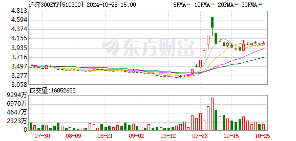 K图 510300_0