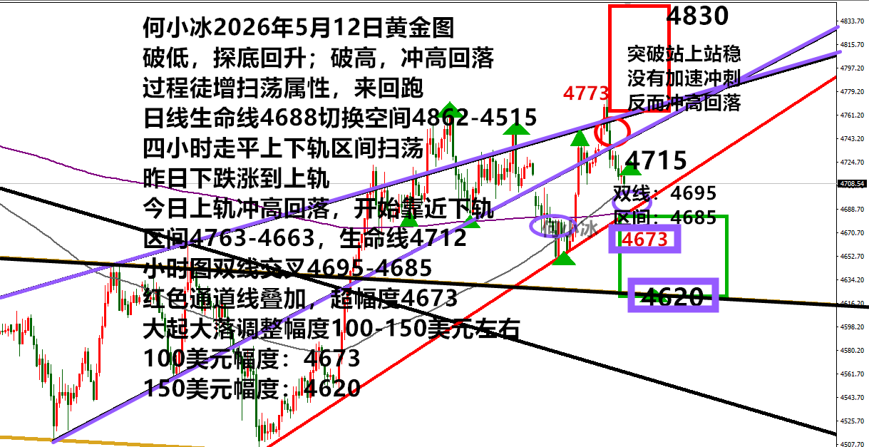 0512黄金扫荡.png