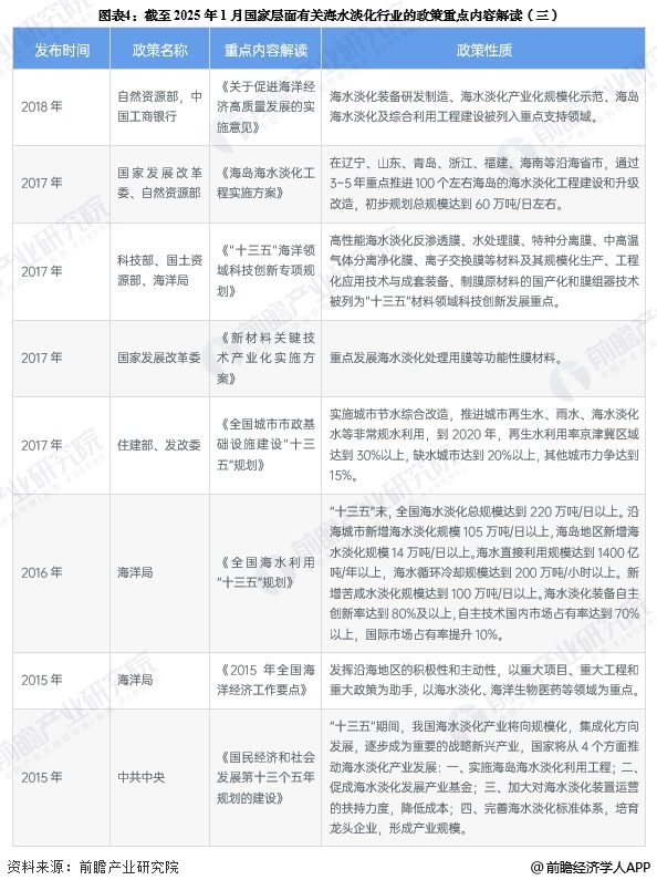 图表4：截至2025年1月国家层面有关海水淡化行业的政策重点内容解读(三)