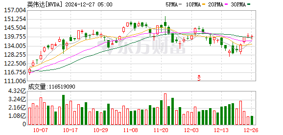 K图 NVDA_0