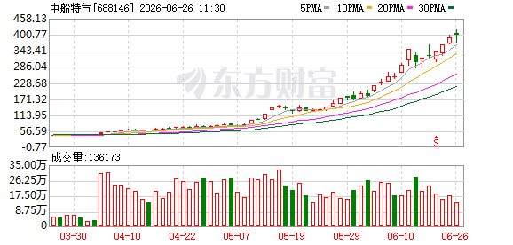 K图 688146_0