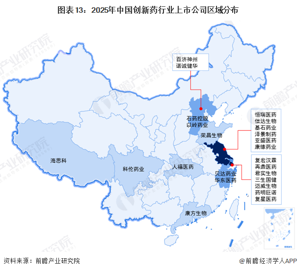 图表13：2025年中国创新药行业上市公司区域分布