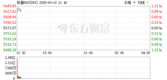 R图 SPX_0