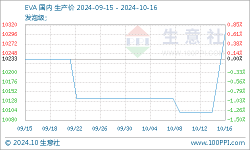 graph.100ppi.com (500×300)