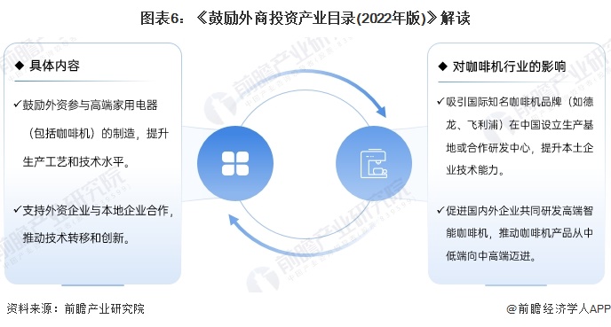 图表6：《鼓励外商投资产业目录(2022年版)》解读