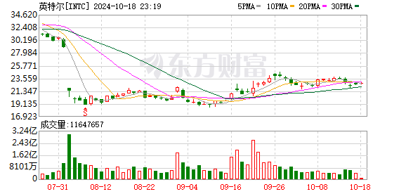 K图 INTC_0