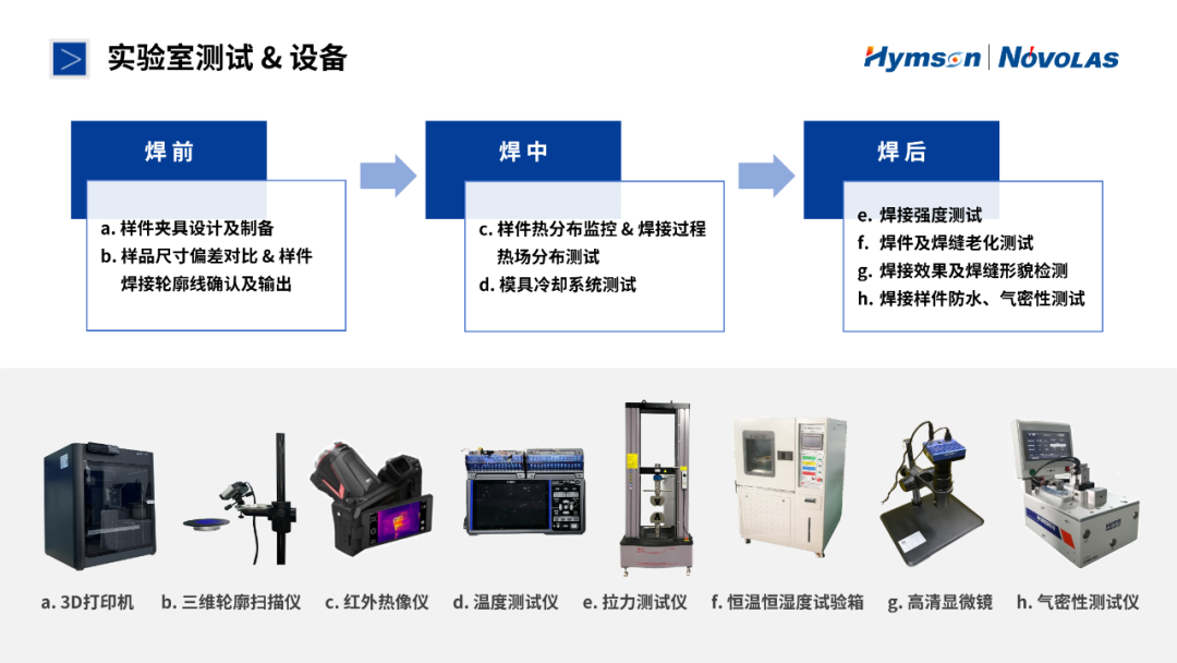 海目星激光塑料焊接亚洲服务中心落户上海