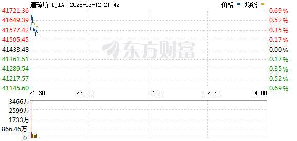 R图 DJIA_0