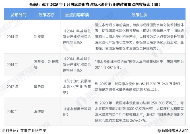 图表5：截至2025年1月国家层面有关海水淡化行业的政策重点内容解读(四)