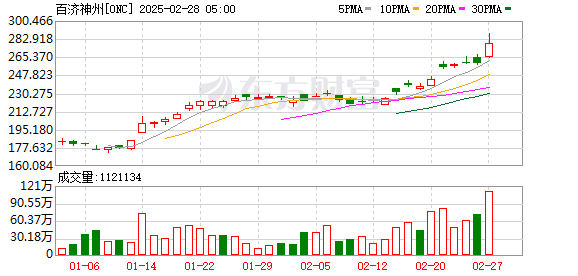 K图 ONC_0