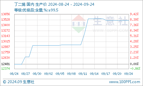 graph.100ppi.com (500×300)