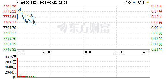 R图 SPX_0