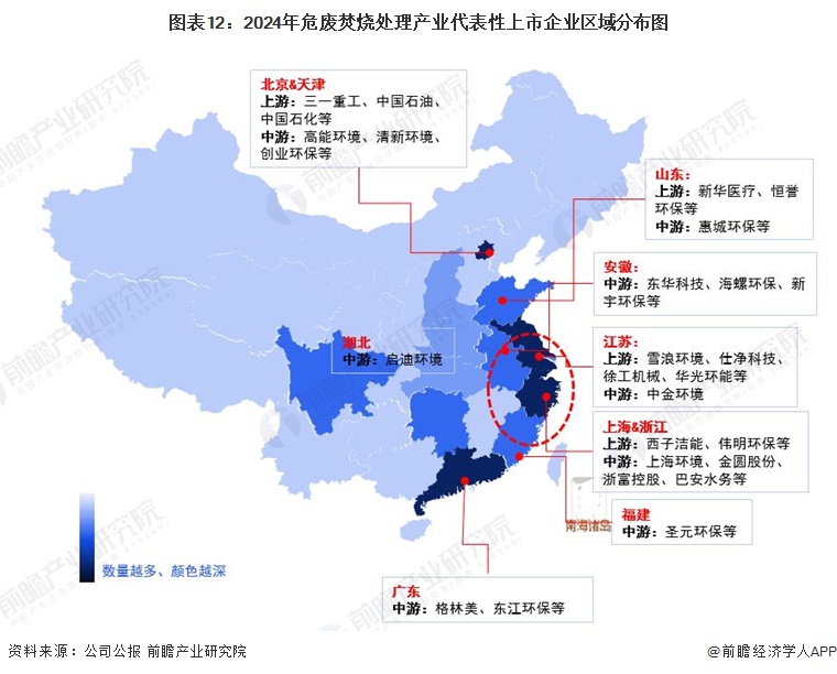 图表12：2024年危废焚烧处理产业代表性上市企业区域分布图