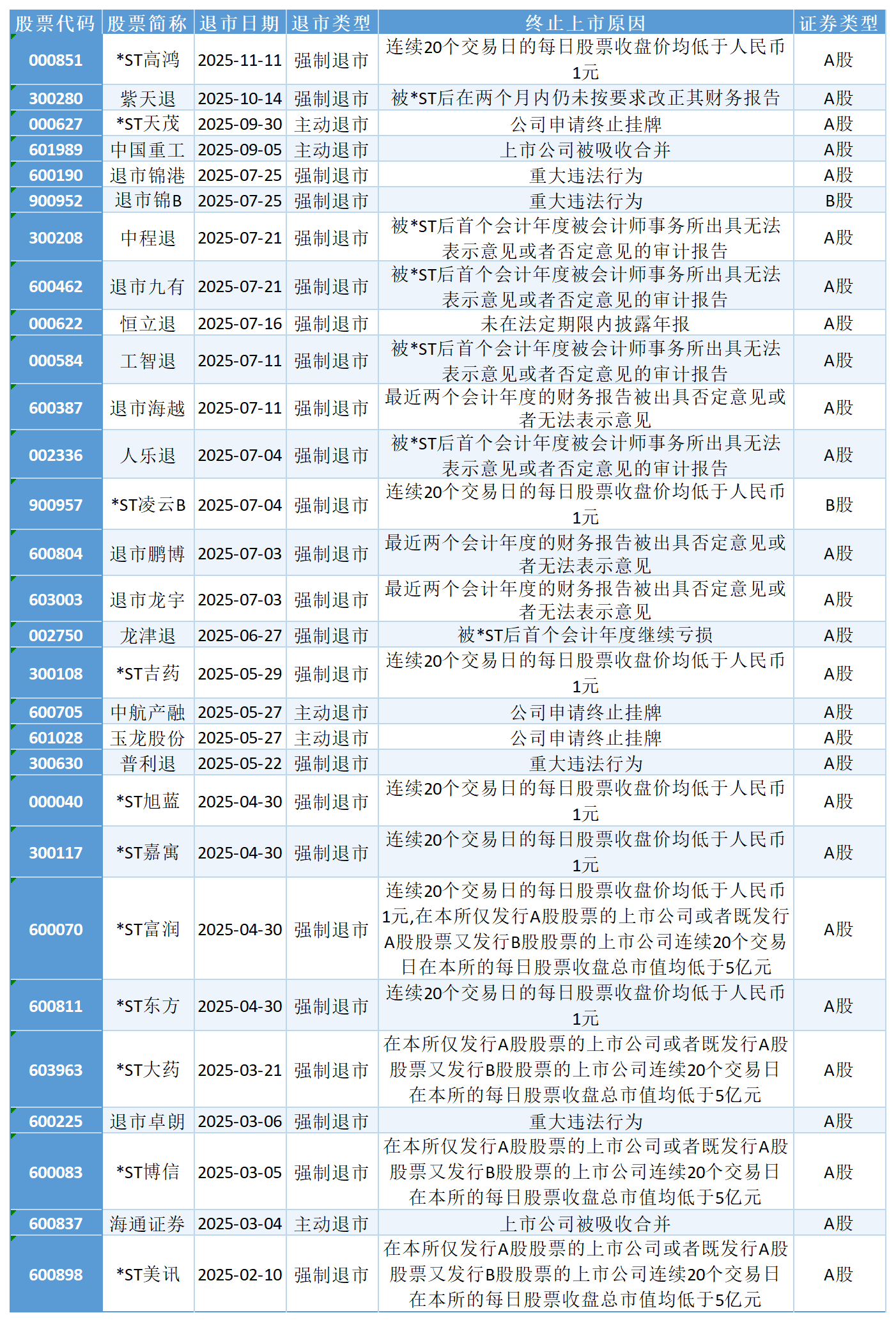 退市_Sheet1(1).png