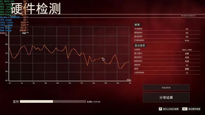 竟然相差30%！RX 9070 GRE vs RTX 5060 Ti 16GB最新驱动对比测试
