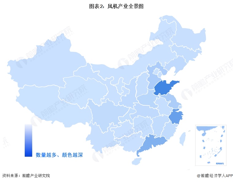 图表2：风机产业全景图