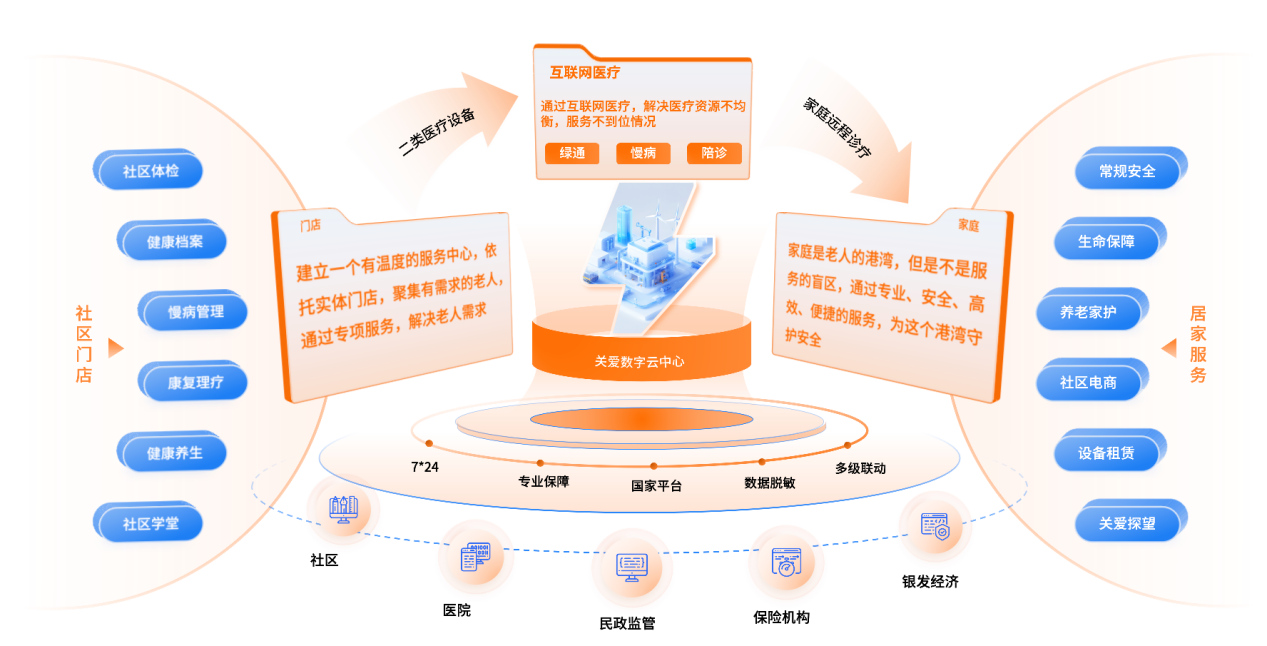如图片无法显示，请刷新页面