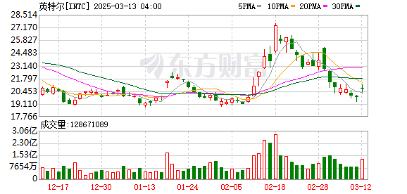 K图 INTC_0