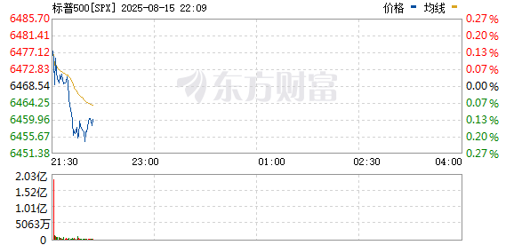 R图 SPX_0