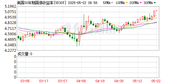 K图 US30Y_0