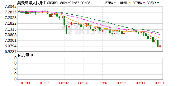 K图 USDCNH_0