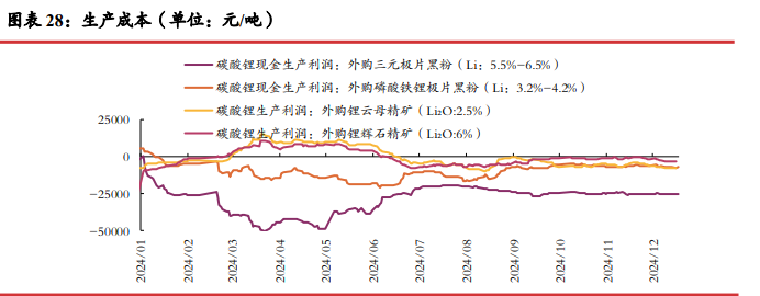 关联品种碳酸锂所属公司：光大期货