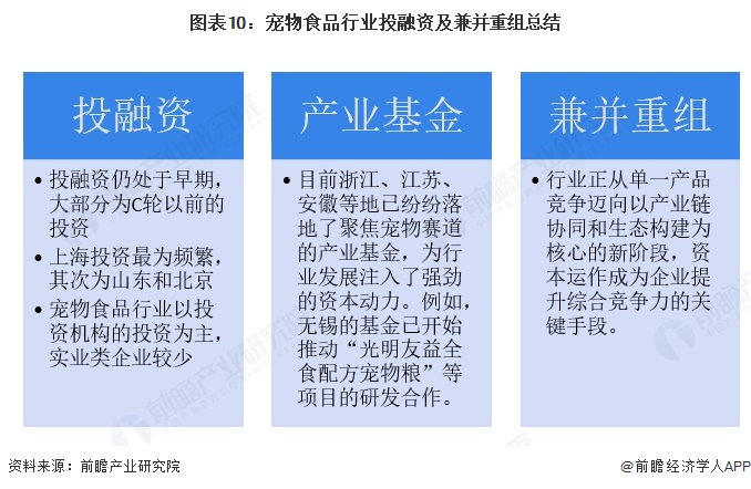 图表10：宠物食品行业投融资及兼并重组总结