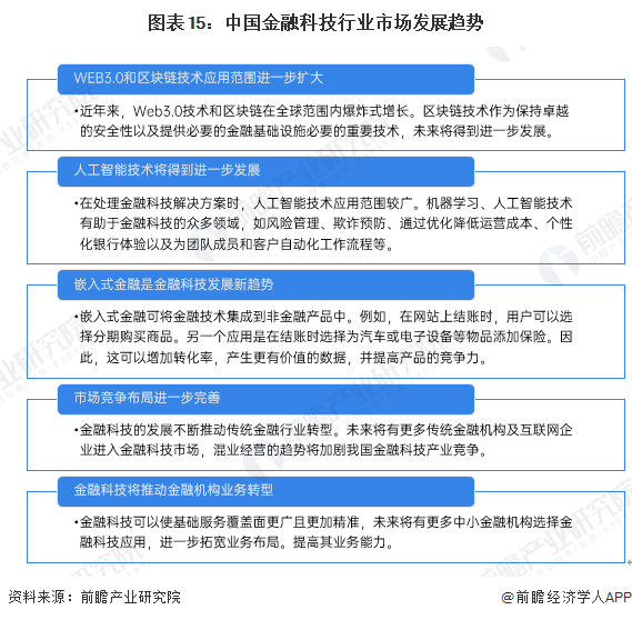 图表15：中国金融科技行业市场发展趋势