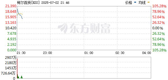 R图 KSS_0