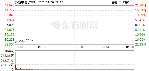 R图 SMCI_0