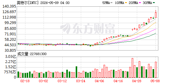 K图 INTC_0