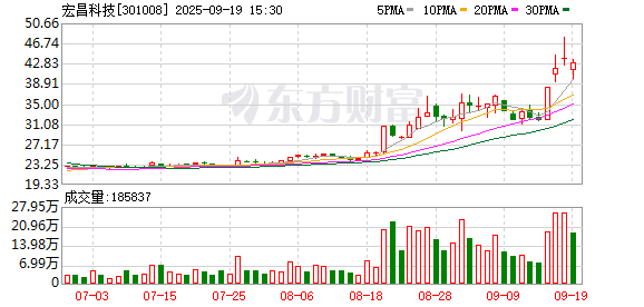 K图 301008_0