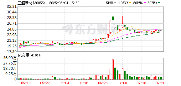 K图 300554_0