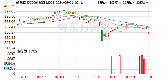 K图 KOSPI200_0