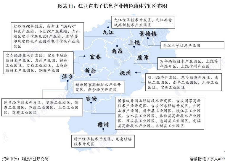 图表11：江西省电子信息产业特色载体空间分布图