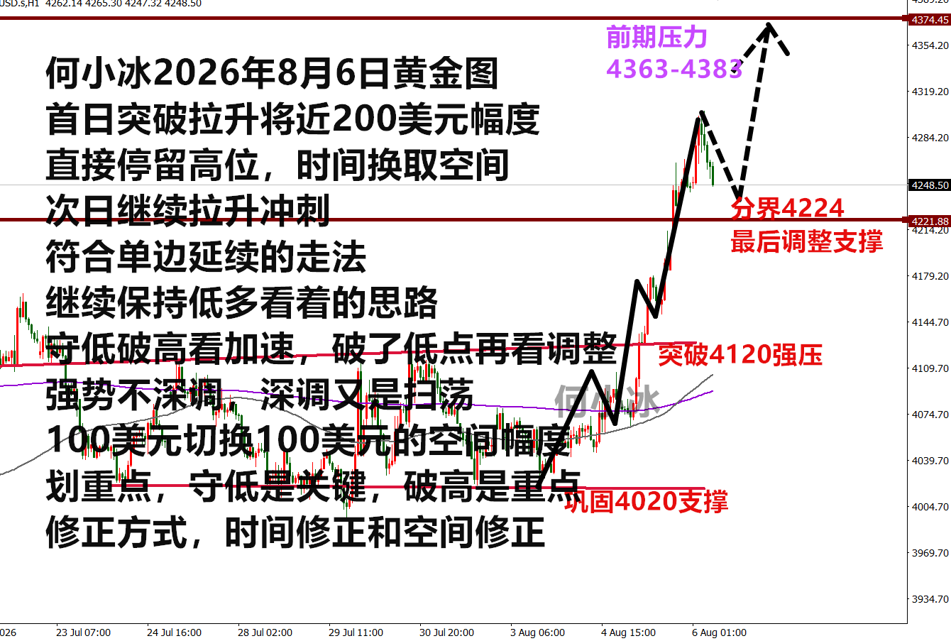 0806黄金.png